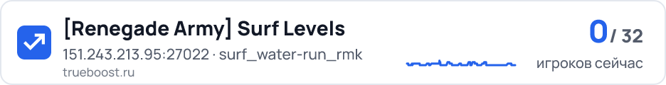 Renegade Army Surf Levels