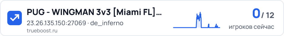 PUG - WINGMAN 3v3 Miami FL ~ Drunk-Gaming