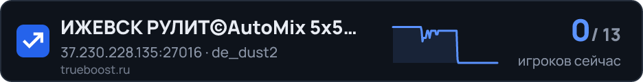 ИЖЕВСК РУЛИТ©AutoMix 5x5 +Skill 3:2