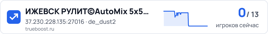 ИЖЕВСК РУЛИТ©AutoMix 5x5 +Skill 3:2
