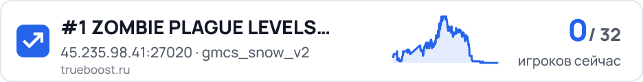 #1 ZOMBIE PLAGUE LEVELS GamesMasterCS