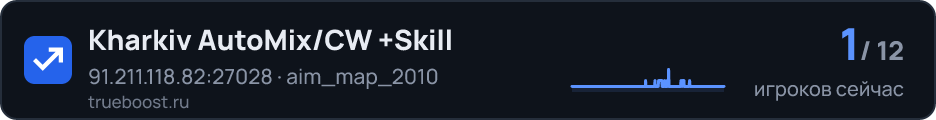 Kharkiv AutoMix/CW +Skill
