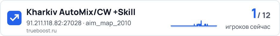Kharkiv AutoMix/CW +Skill