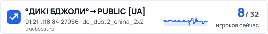 °ДИКІ БДЖОЛИ PUBLIC UA
