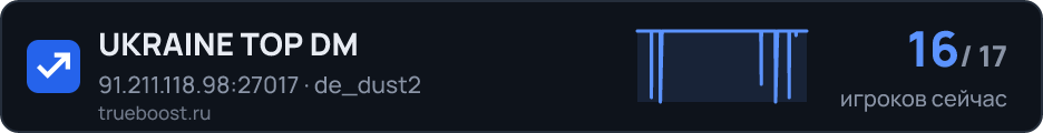 UKRAINE TOP DM
