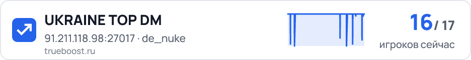 UKRAINE TOP DM